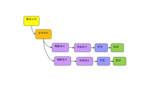 成都軟件開發，為何這家軟件外包服務成為我的不二之選
